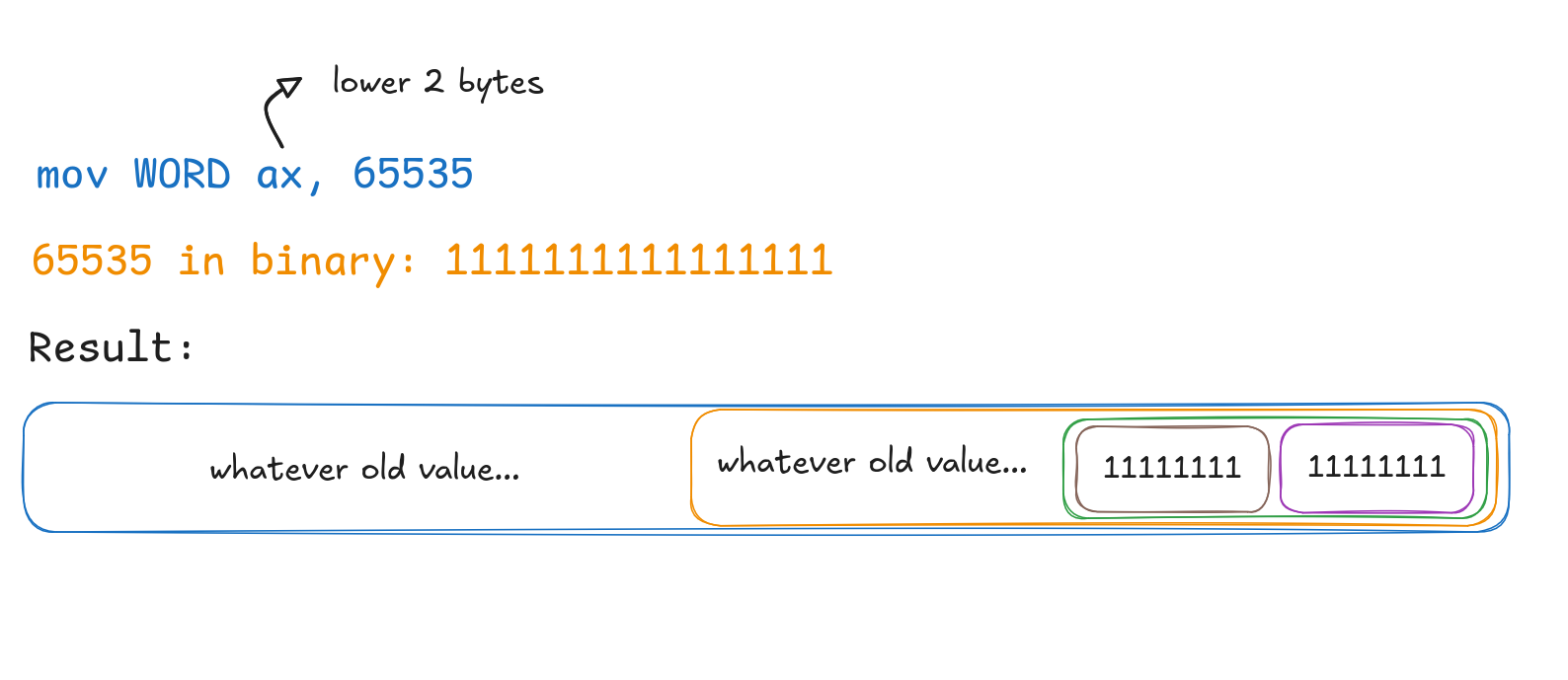 Copying immediate value to register