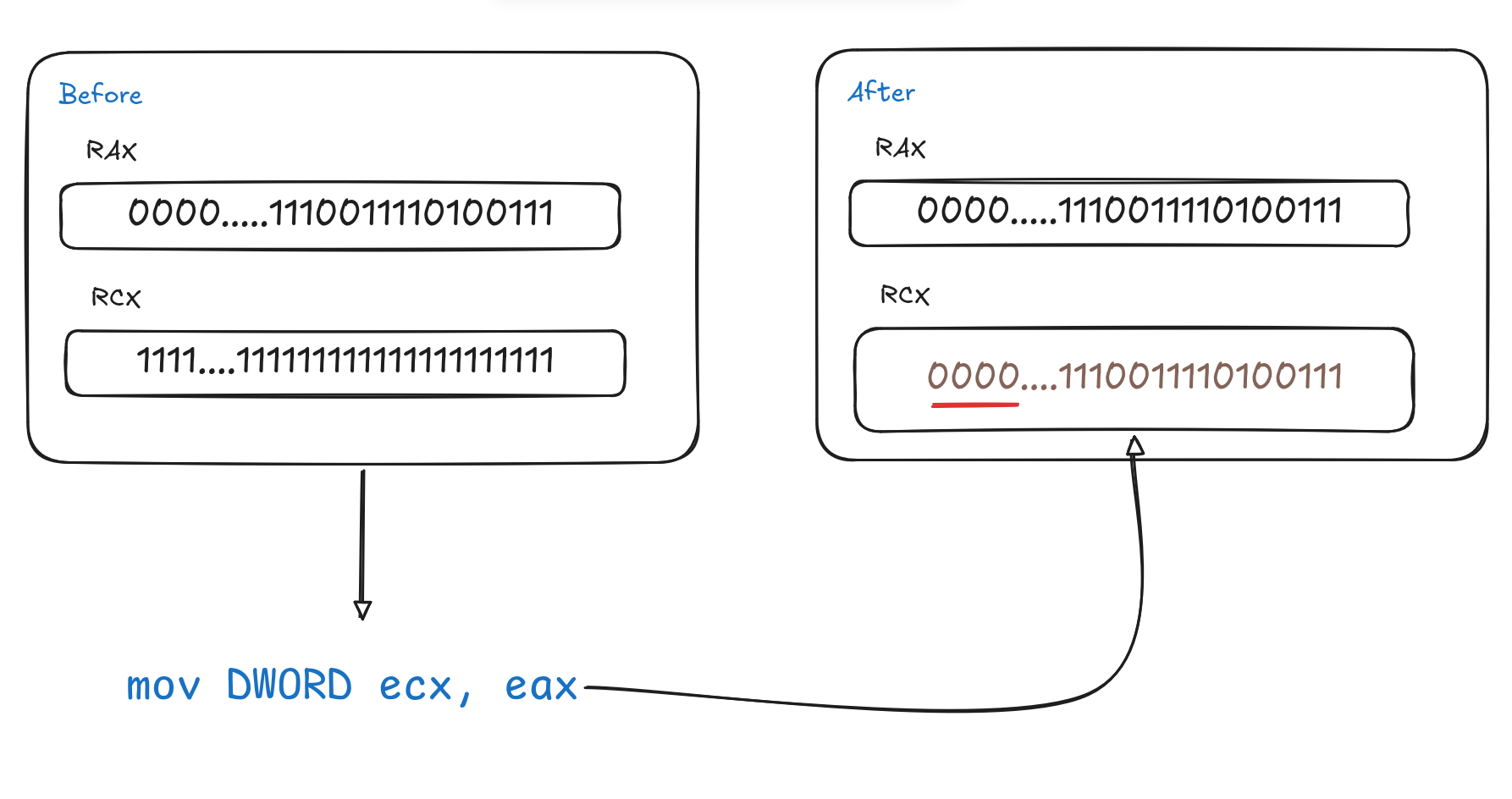 Copying from register to register