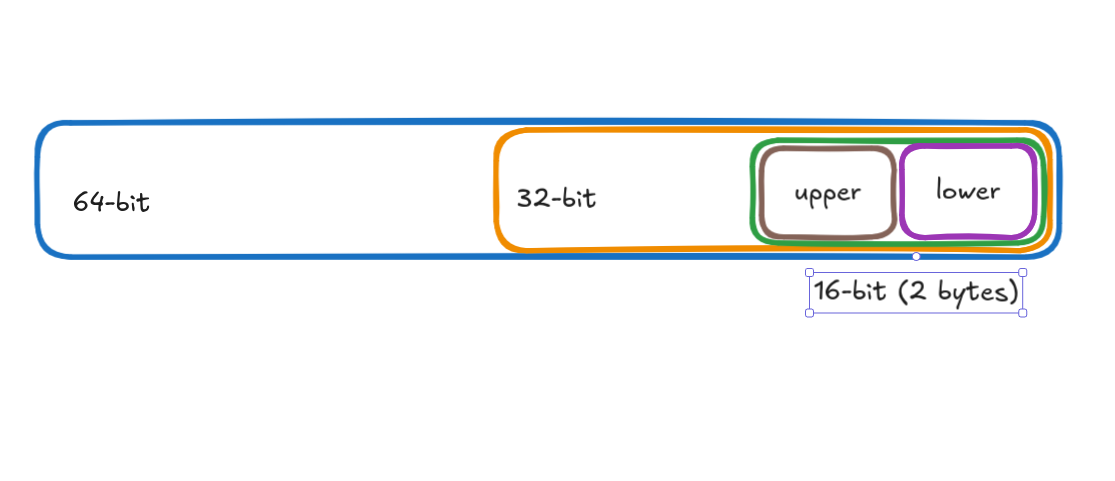 Simplified register parts